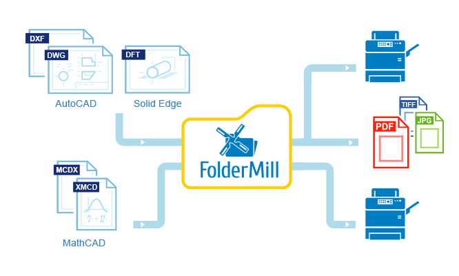 FolderMill 4.5: Przetwarzaj rysunki CAD i pliki filtrów według zawartości